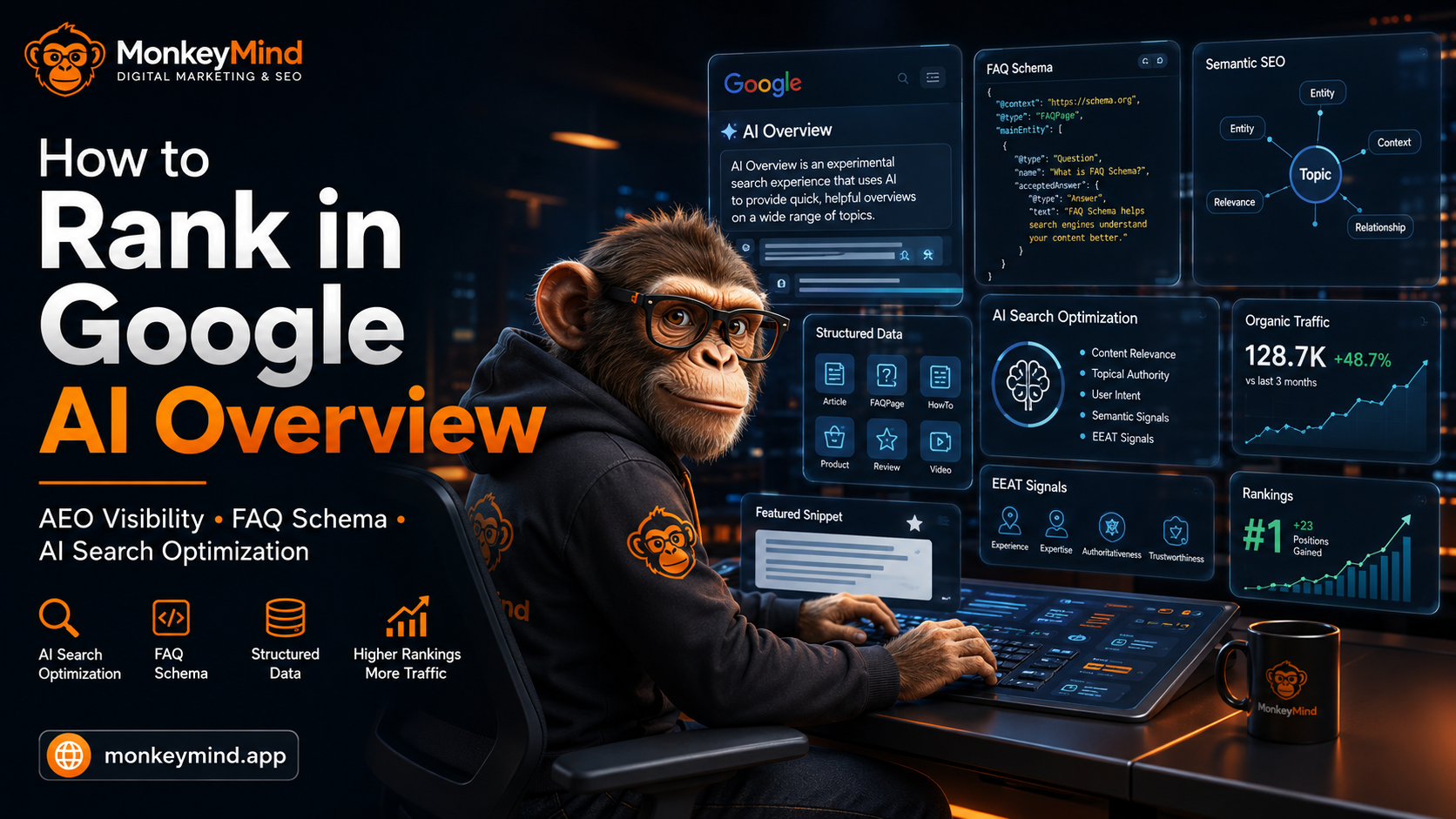How to Rank in Google AI Overview: Complete AI SEO Guide